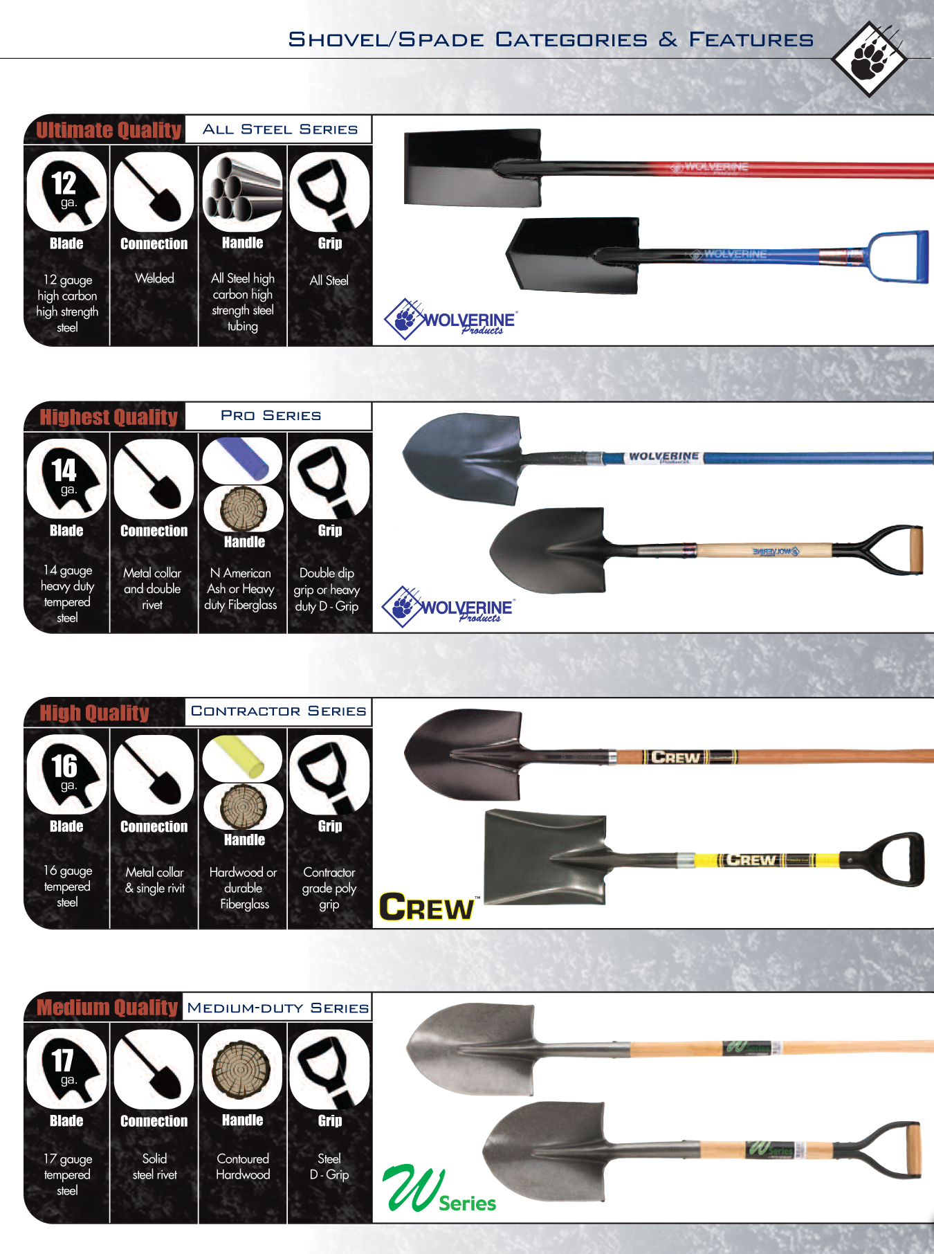 Wolverine Shovel Features